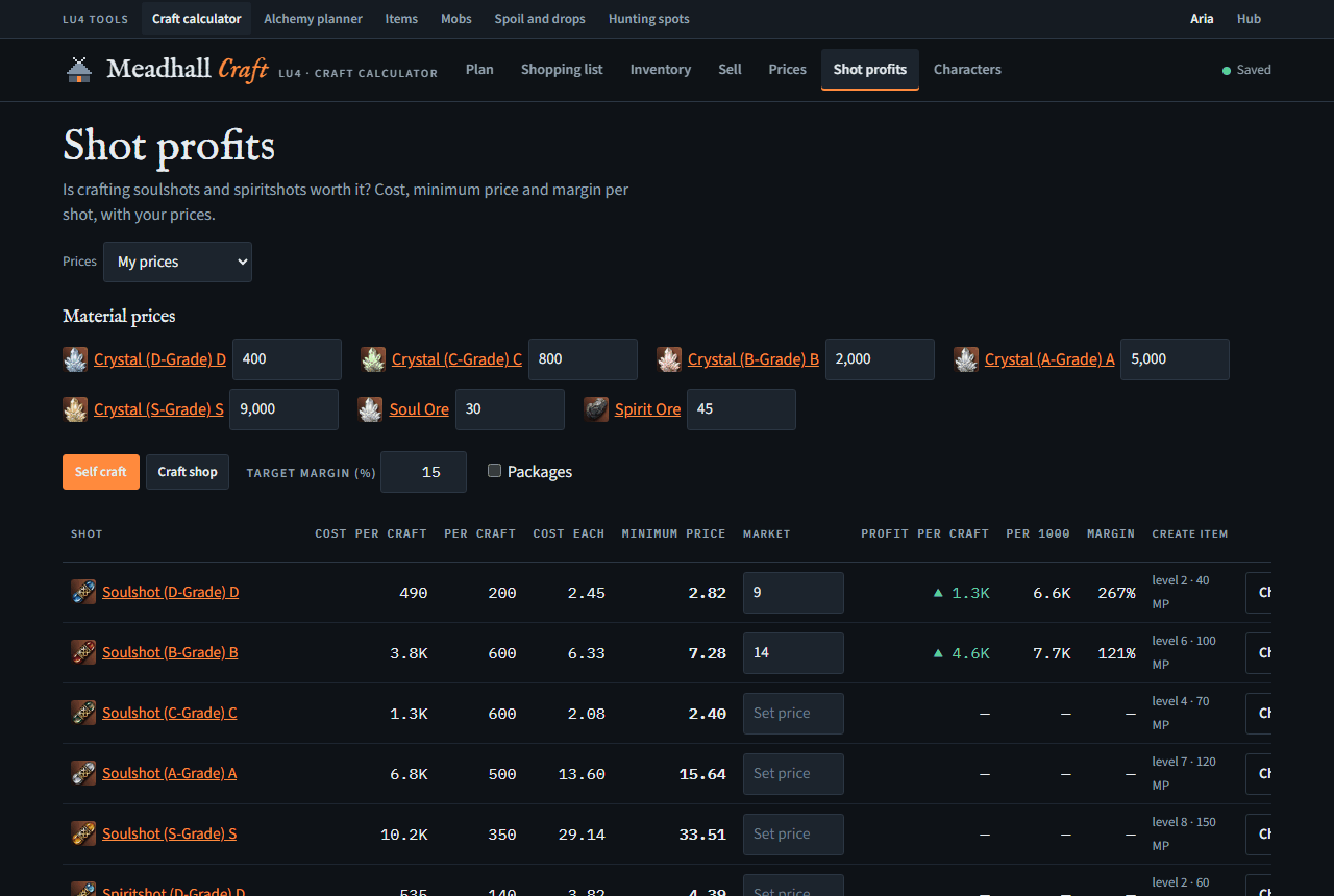 Shot profits: material prices at the top, then each soulshot and spiritshot with its cost, minimum price, market price and margin.