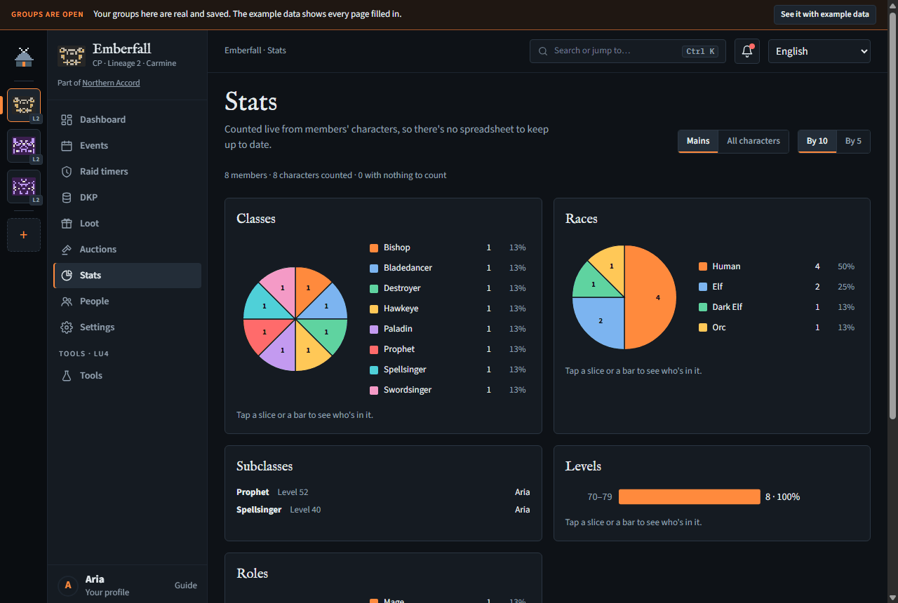 The Stats page: Classes and Roles pie charts, a Levels bar chart, and members' subclasses with their levels.
